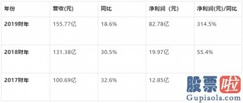 投资美股门槛-58同城私有化 不为人知的资本故事