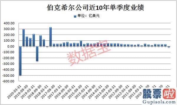 中国投资者可以买美股吗 巴菲特二季度暴赚2800亿！拼多多超越京东站上千亿美元，80后黄铮仅用5年成千亿富豪