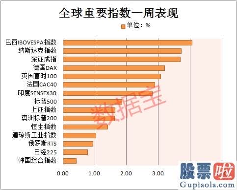 中国投资者可以买美股吗 巴菲特二季度暴赚2800亿！拼多多超越京东站上千亿美元，80后黄铮仅用5年成千亿富豪