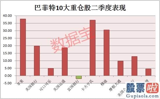 中国投资者可以买美股吗 巴菲特二季度暴赚2800亿！拼多多超越京东站上千亿美元，80后黄铮仅用5年成千亿富豪