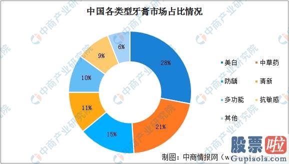 中国人投资美股有优势-这事闹的 连叫了80多年的“黑人牙膏”也要改名了？