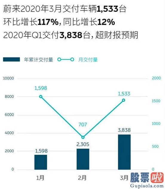 交易 投资美股：左手收购右手增持 小马哥正下一盘大棋！要干掉马斯克？