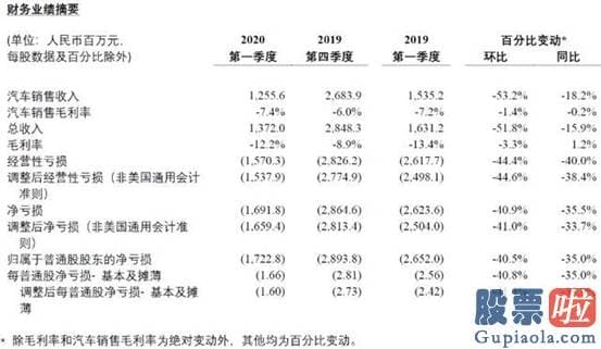 交易 投资美股：左手收购右手增持 小马哥正下一盘大棋！要干掉马斯克？