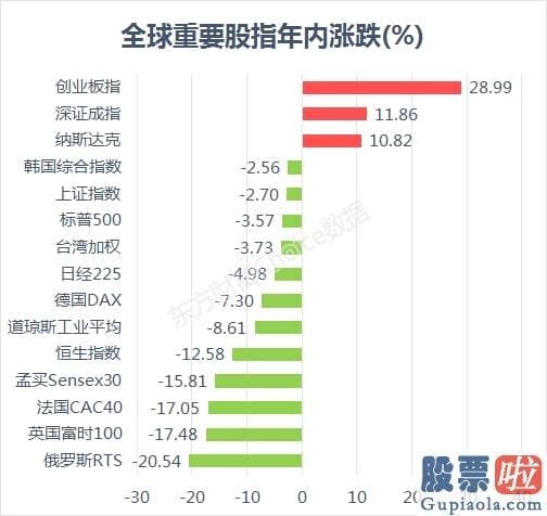 中国股市预测分析第一人郭：创业板指4年新高 全方位牛市不远了？