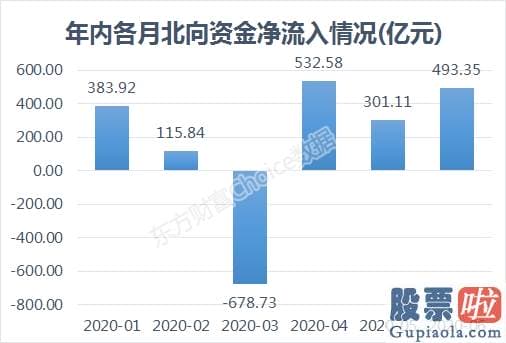 中国股市预测分析第一人郭：创业板指4年新高 全方位牛市不远了？