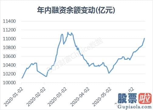 中国股市预测分析第一人郭：创业板指4年新高 全方位牛市不远了？