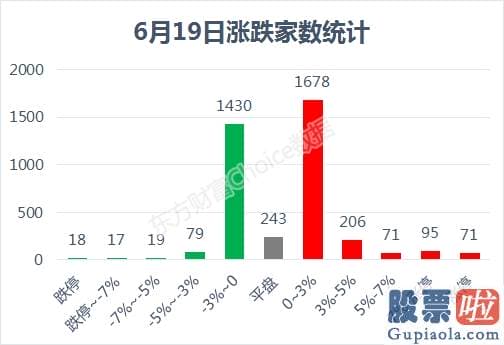 中国股市预测分析第一人郭：创业板指4年新高 全方位牛市不远了？