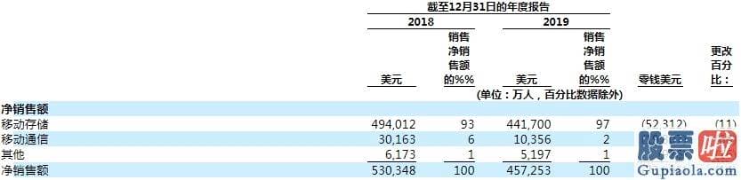 美股投资靠谱吗：慧荣科技的“魔幻之旅”：经营利润暴跌 股价反倒回暖