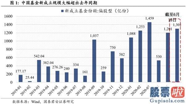 李大霄最新股市分析预测图_流动性溢价 防范潜在的边界