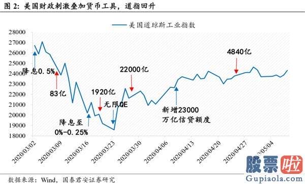 李大霄最新股市分析预测图_流动性溢价 防范潜在的边界