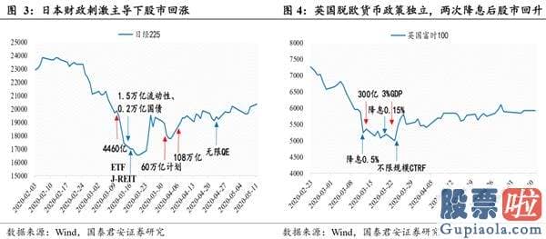 李大霄最新股市分析预测图_流动性溢价 防范潜在的边界