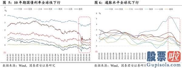 李大霄最新股市分析预测图_流动性溢价 防范潜在的边界