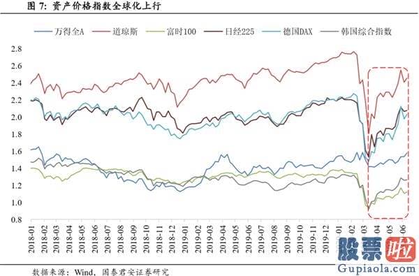 李大霄最新股市分析预测图_流动性溢价 防范潜在的边界