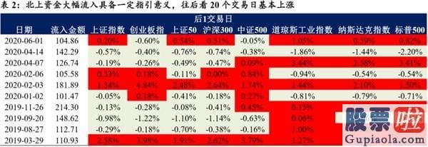 李大霄最新股市分析预测图_流动性溢价 防范潜在的边界