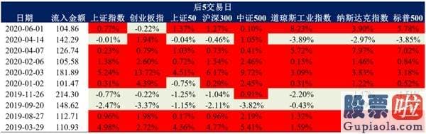 李大霄最新股市分析预测图_流动性溢价 防范潜在的边界