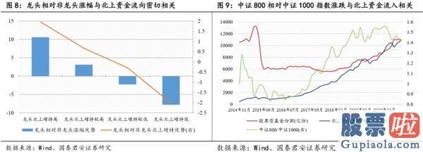 李大霄最新股市分析预测图_流动性溢价 防范潜在的边界