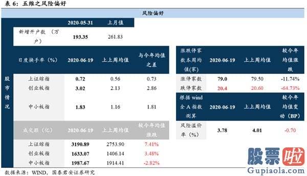 李大霄最新股市分析预测图_流动性溢价 防范潜在的边界