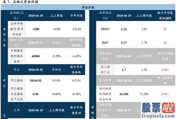 李大霄最新股市分析预测图_流动性溢价 防范潜在的边界