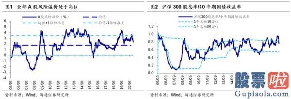 股票行情预测分析师qq-从确定性到成长性