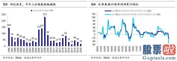 股票行情预测分析师qq-从确定性到成长性