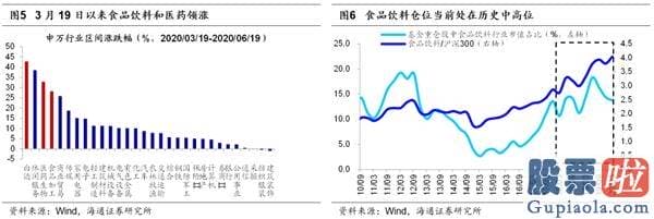 股票行情预测分析师qq-从确定性到成长性