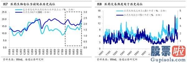 股票行情预测分析师qq-从确定性到成长性