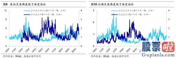 股票行情预测分析师qq-从确定性到成长性