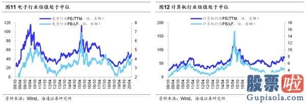 股票行情预测分析师qq-从确定性到成长性