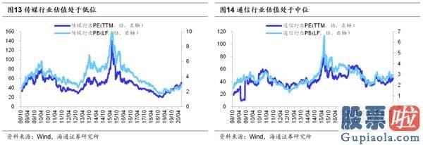 股票行情预测分析师qq-从确定性到成长性