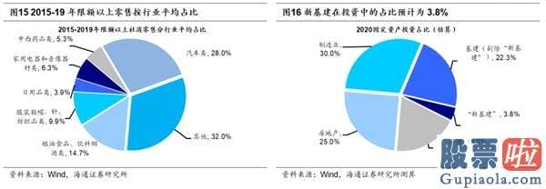 股票行情预测分析师qq-从确定性到成长性