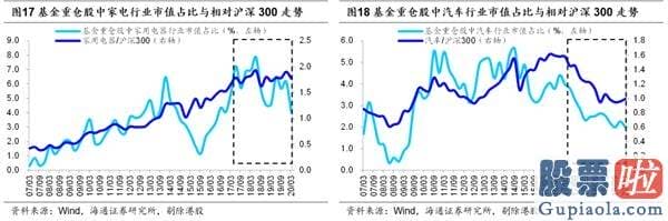 股票行情预测分析师qq-从确定性到成长性