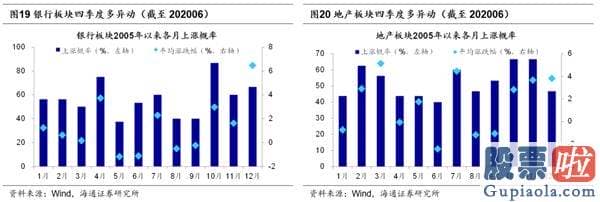 股票行情预测分析师qq-从确定性到成长性