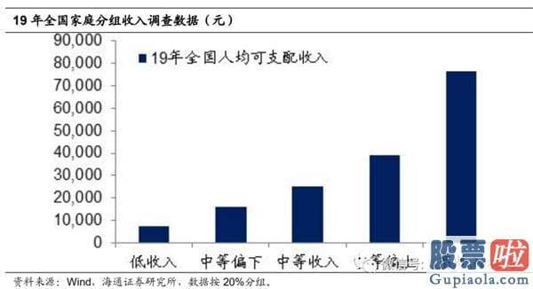 周一中国股市行情预测分析-为什么股市变牛、债市变熊？