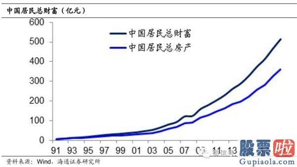 周一中国股市行情预测分析-为什么股市变牛、债市变熊？