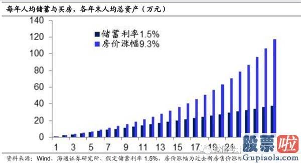 周一中国股市行情预测分析-为什么股市变牛、债市变熊？