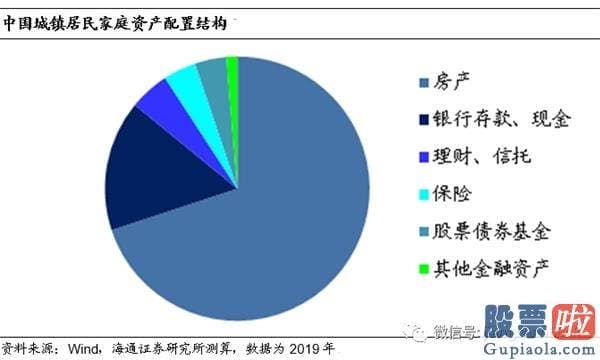 周一中国股市行情预测分析-为什么股市变牛、债市变熊？