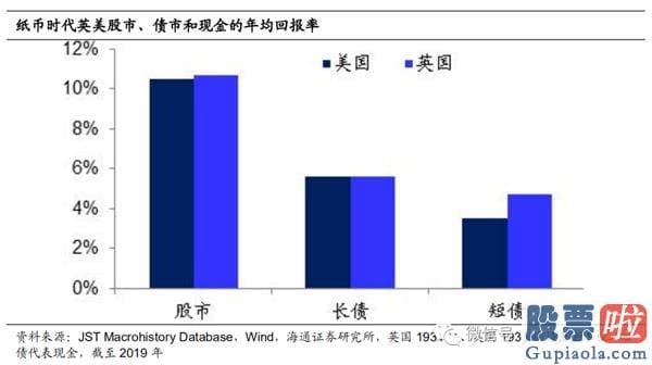 周一中国股市行情预测分析-为什么股市变牛、债市变熊？