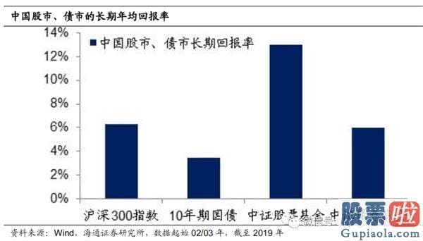 周一中国股市行情预测分析-为什么股市变牛、债市变熊？