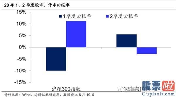 周一中国股市行情预测分析-为什么股市变牛、债市变熊？