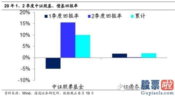 周一中国股市行情预测分析-为什么股市变牛、债市变熊？