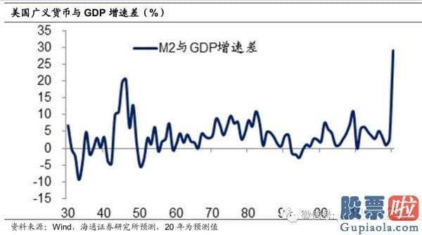 周一中国股市行情预测分析-为什么股市变牛、债市变熊？