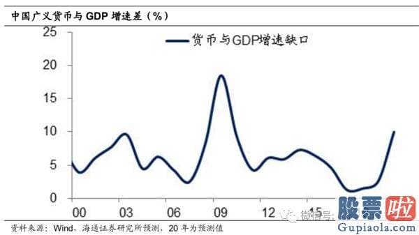 周一中国股市行情预测分析-为什么股市变牛、债市变熊？