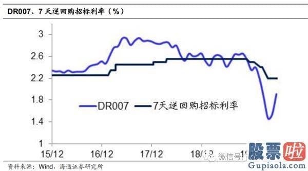 周一中国股市行情预测分析-为什么股市变牛、债市变熊？