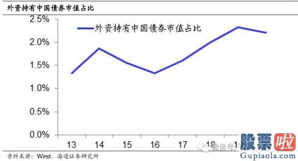 周一中国股市行情预测分析-为什么股市变牛、债市变熊？