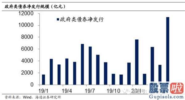 周一中国股市行情预测分析-为什么股市变牛、债市变熊？