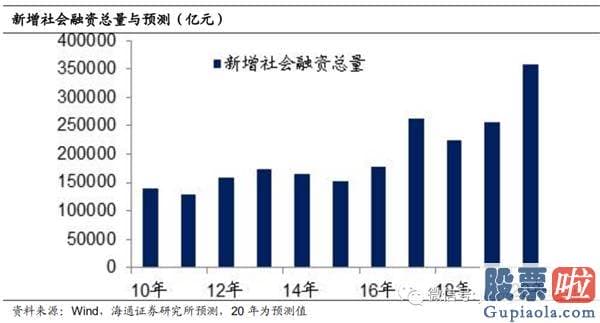 周一中国股市行情预测分析-为什么股市变牛、债市变熊？