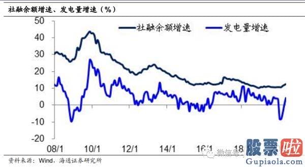 周一中国股市行情预测分析-为什么股市变牛、债市变熊？