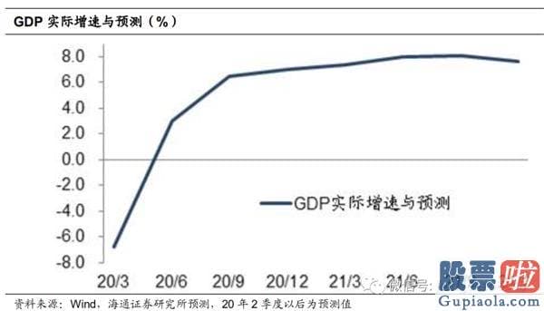 周一中国股市行情预测分析-为什么股市变牛、债市变熊？