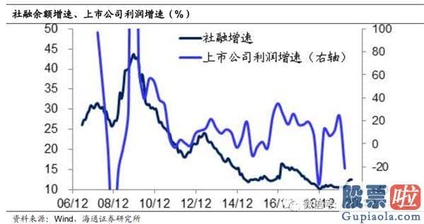 周一中国股市行情预测分析-为什么股市变牛、债市变熊？