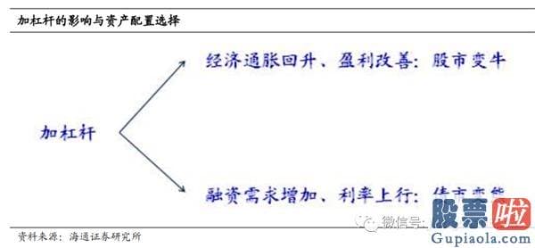 周一中国股市行情预测分析-为什么股市变牛、债市变熊？